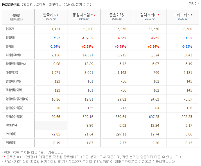 한국제지_동종업비교자료