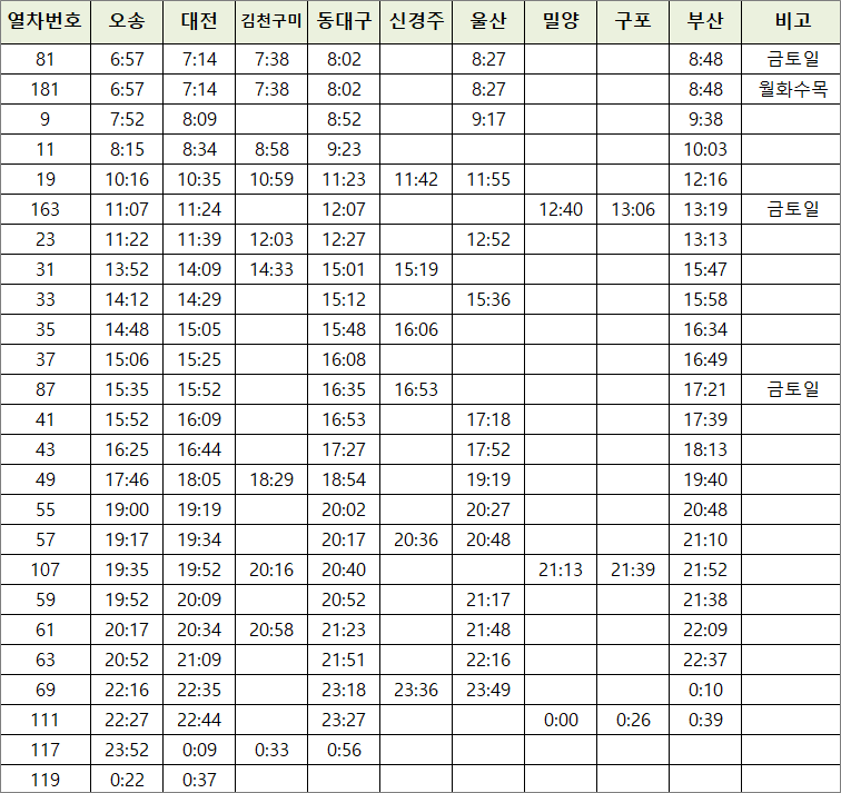 오송역 KTX 시간표 및 요금 오송역 Ktx 시간표 및 요금
