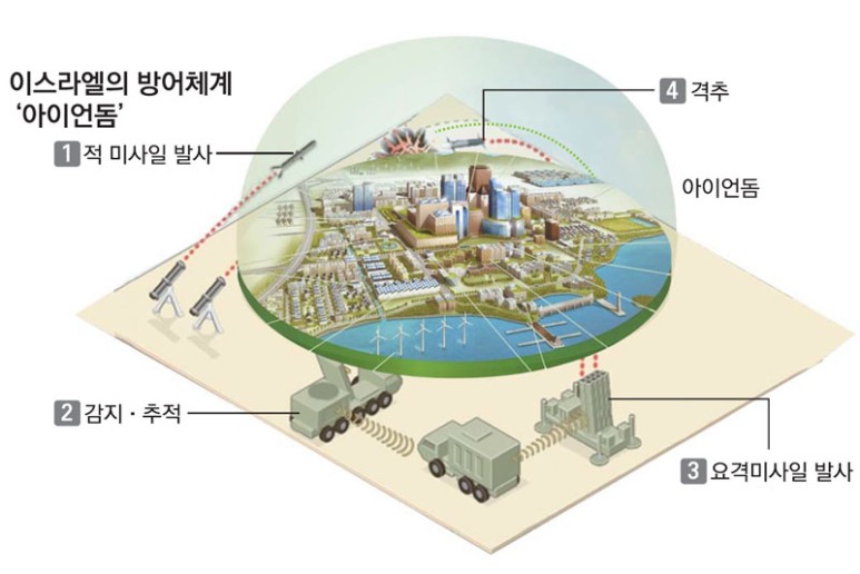 아이언돔&#44; 이스라엘의 자랑 무너지다_미국 항공모함 이동(+팔레스타인 하마스)