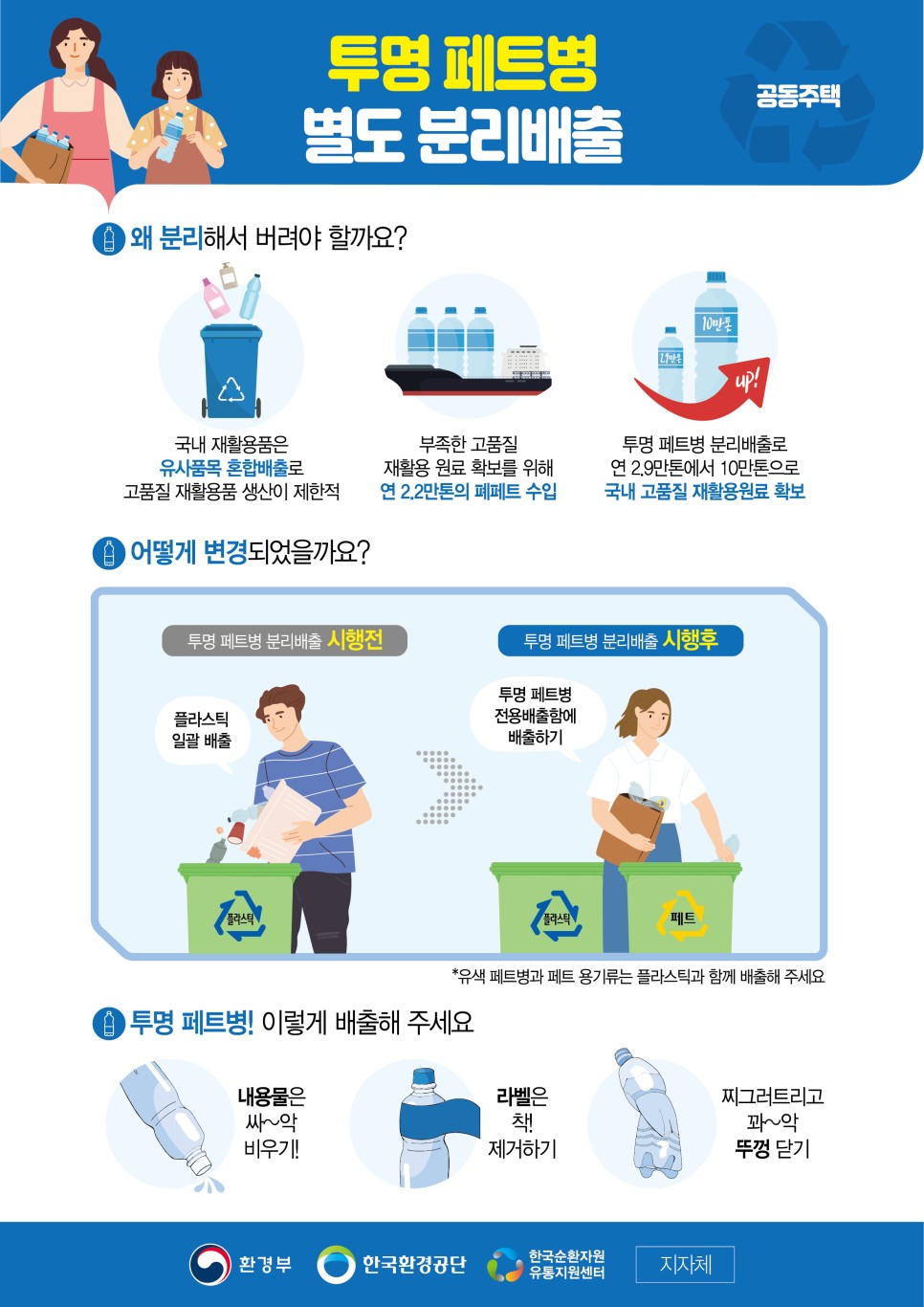  페트병 분리수거 방법 꼭 기억하세요