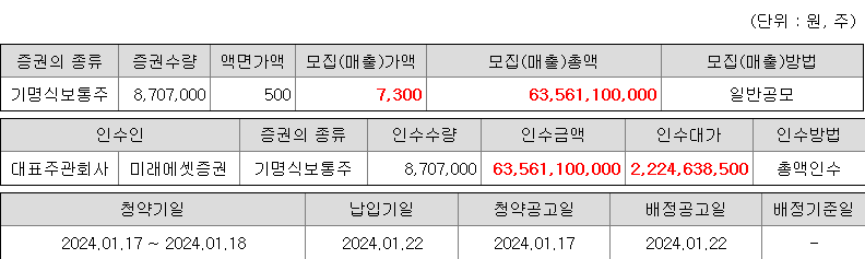 현대힘스 청약 증권사