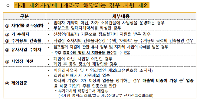 소상공인 폐업지원금 제외 대상