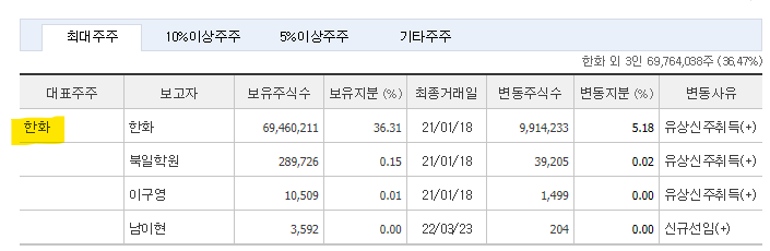 한화솔루션 주가 전망 및 기업 분석 목표 배당금 주식 수익률