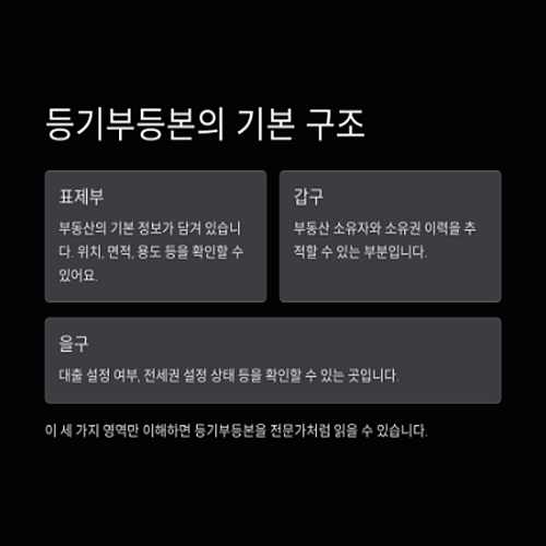 등기부등본의 기본 구조