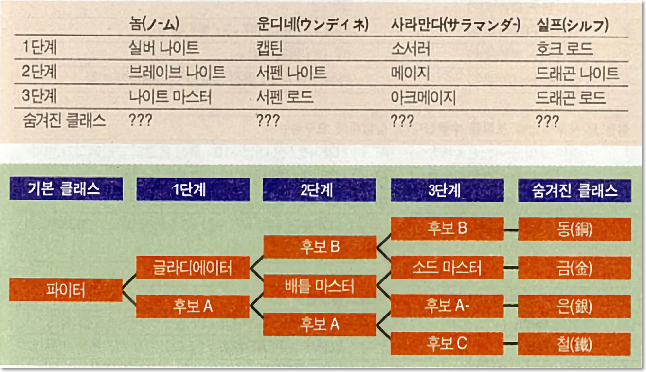 표 2