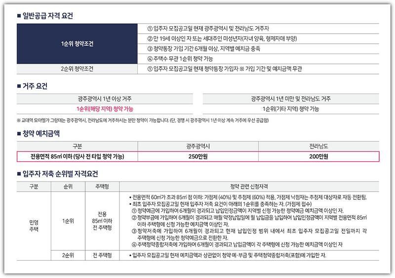 교대역 모아엘가 그랑데 일반공급 자격 요건 및 청약 예치금
