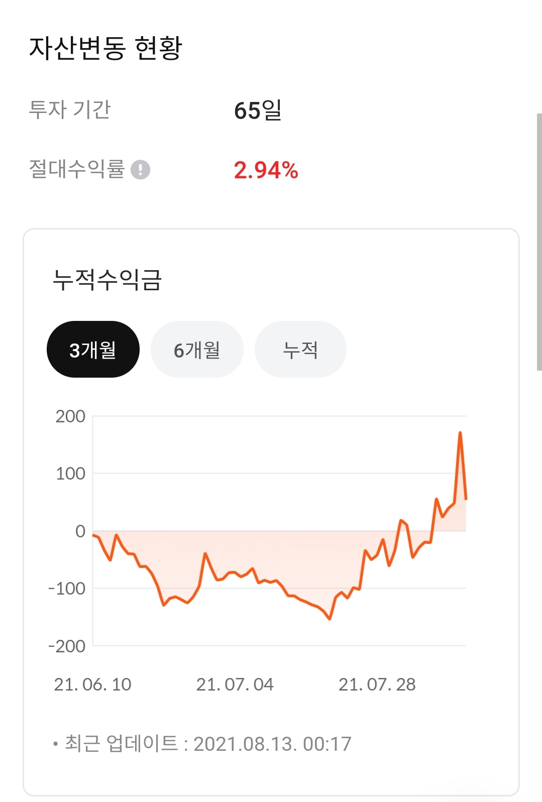  코인을 자동매매해주는 헤이비트, 2달간 운용 수익률 공개 및 후기 [헤이비트]