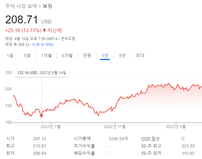  미국주식 보잉(Boeing) 주식 및 기업 분석