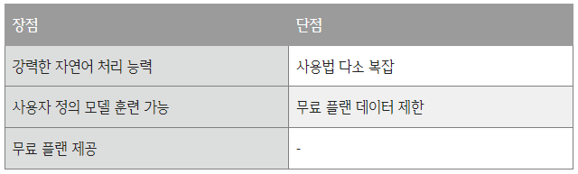 블로그 자동 글쓰기 프로그램 TOP 5 알아보기