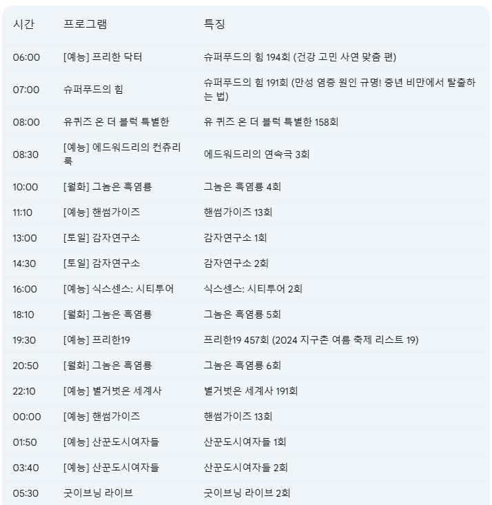 3월 4일 방송편성표