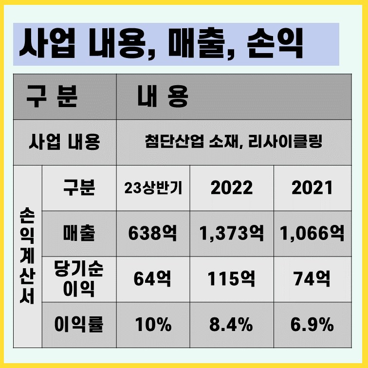 퓨릿 사업내용 손익계산서