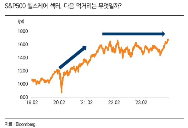 헬스케어섹터