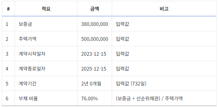 전세보증보험 보증료 계산