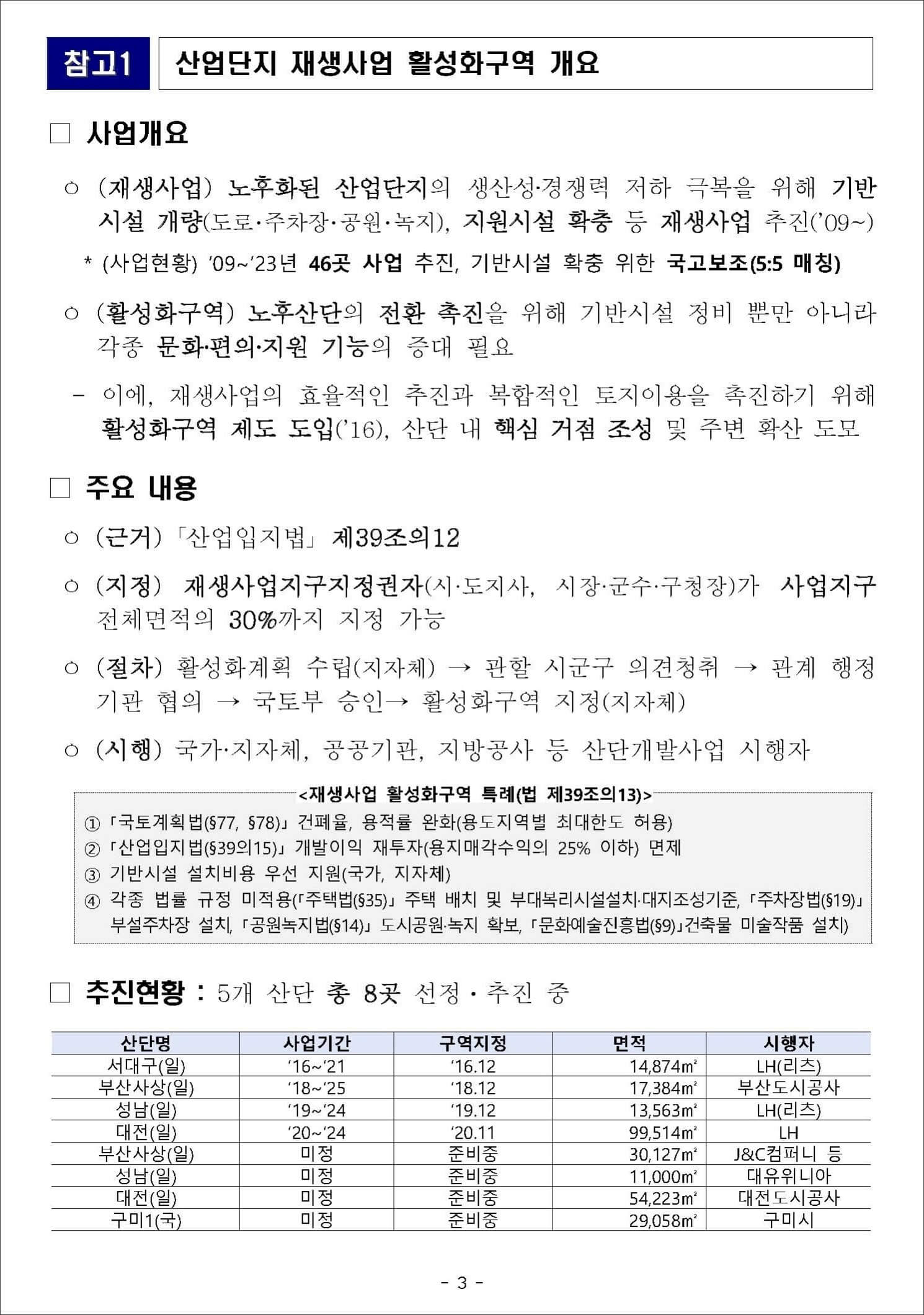 노후산업단지 활성화구역 수시 발굴한다 3