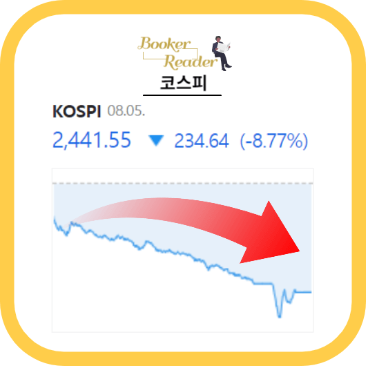서킷 브레이커 사이드카 차이
