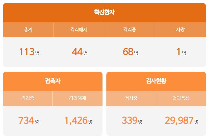  대전시 112번 113번 천동 코로나19 확진자 발생 동선 샤론어린이집..대전시 어린이집 휴원