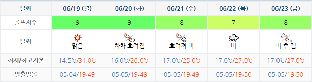 하이원CC 골프장 날씨