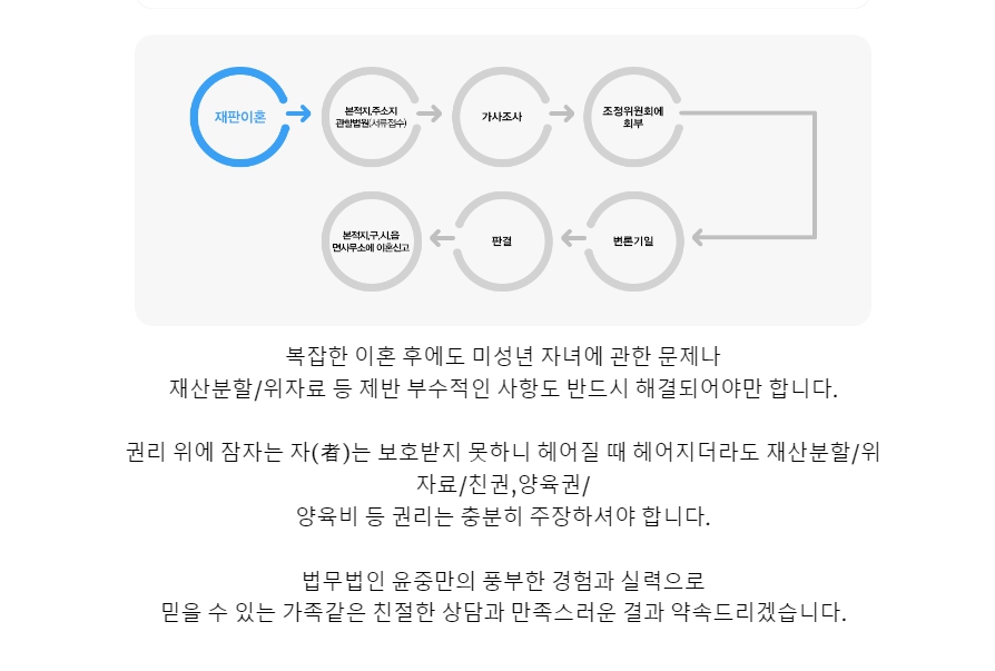 이혼_소송_절차