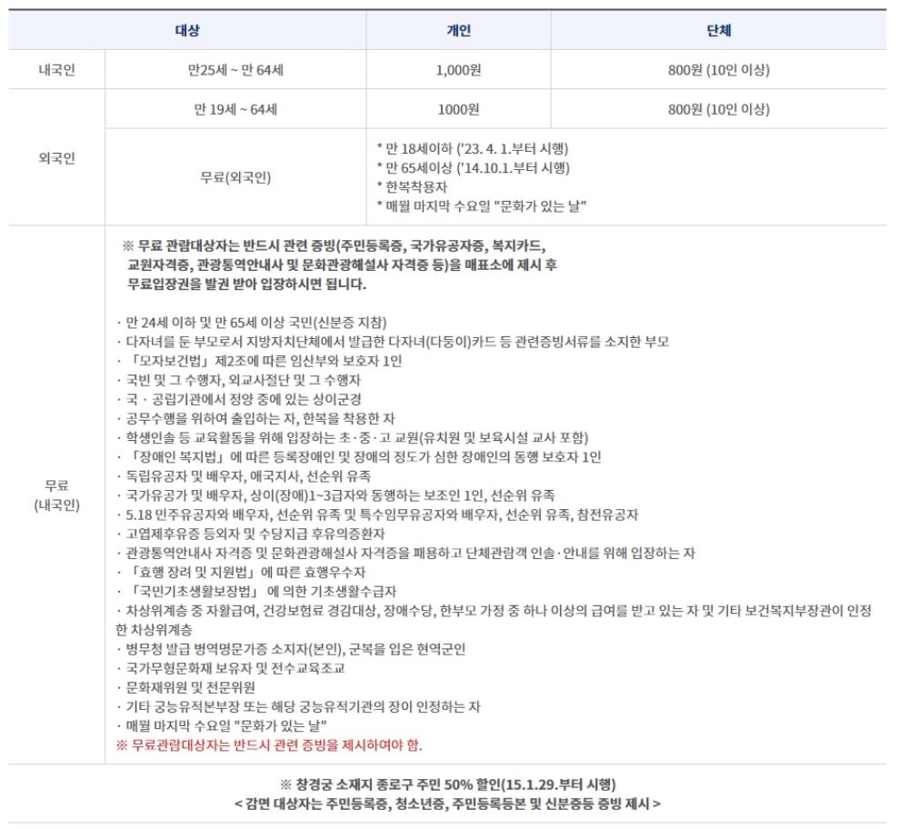 경복궁 야간개장