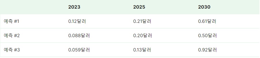 아스타코인(ASTR) 시세 전망