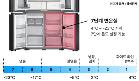 변온실 사진