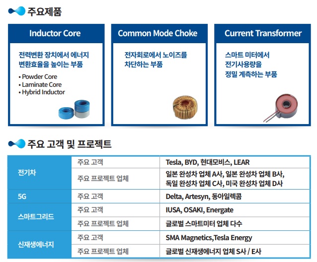 아모 이미지