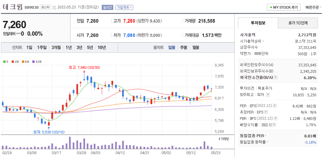 테크윙