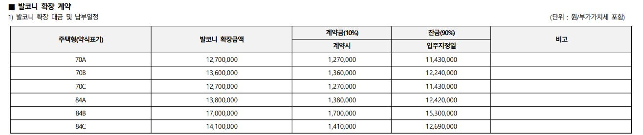 더샵 탕정 인피니티시티 3차