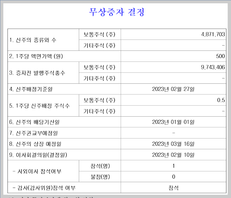  2023년 2월 27일 무상증자 아모텍 신주배정기준일