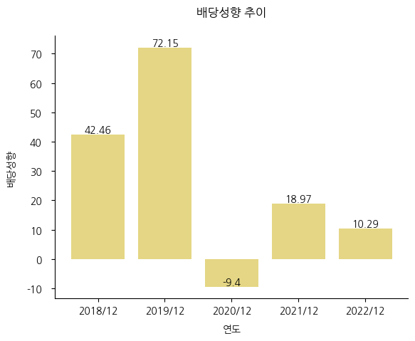 호전실업-배당성향-추이