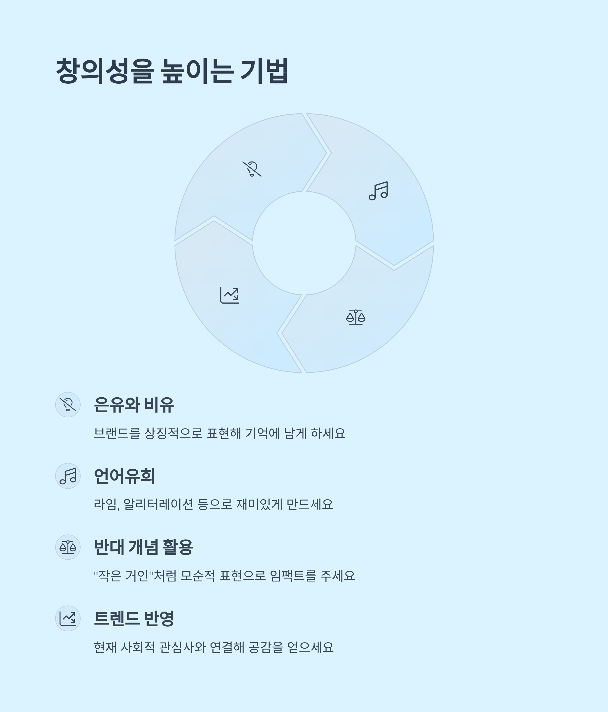 창의성과 독창성 향상 기법