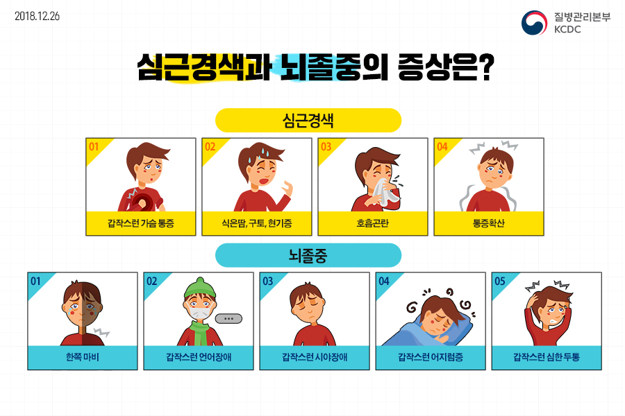 중풍 검사 방법 6가지