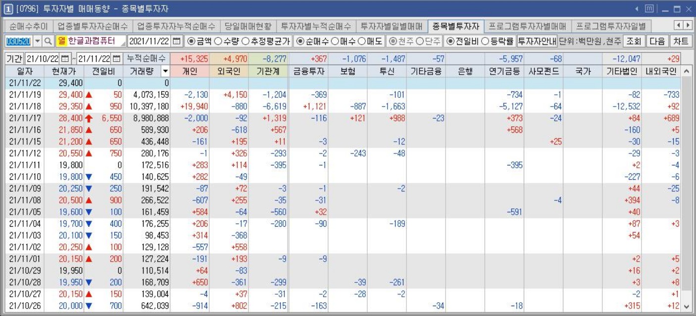 한글과컴퓨터-수급