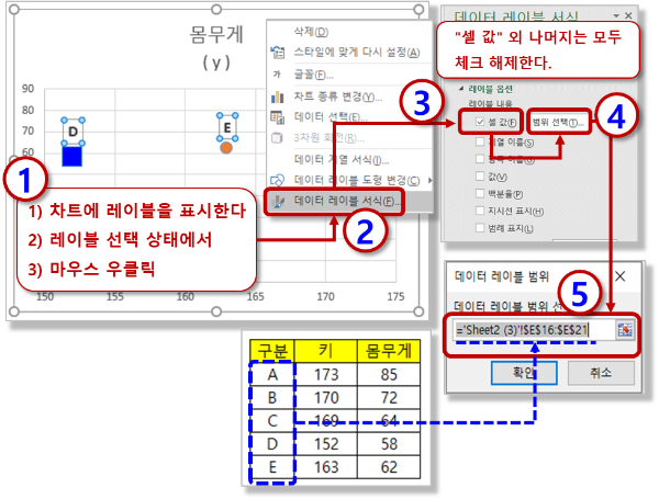 데이터 레이블 - 사용자 임의 값 적용 ("셀 값" 옵션)