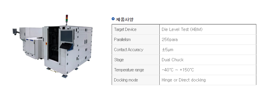 Cube Prober(HBM)