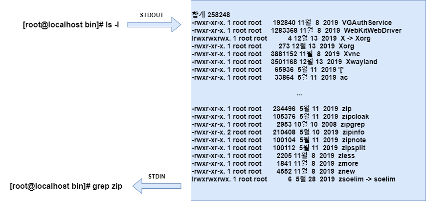 파이프확인