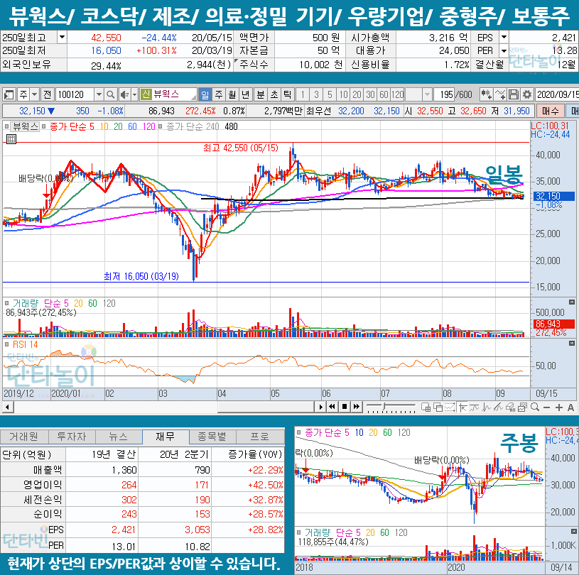 헬스케어_관련주_뷰웍스