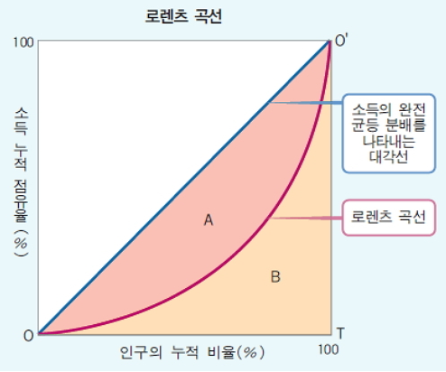  국민총소득(GNI)계는 무엇인가?
