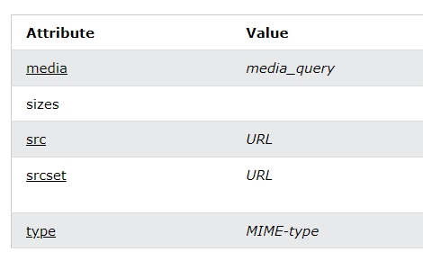 source 태그 속성