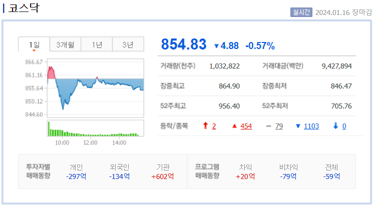 코스닥