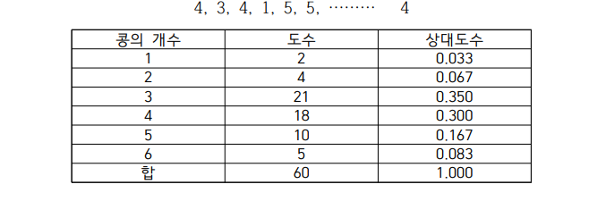  통계학과 범주형 자료