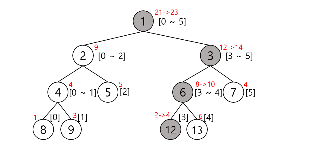 Data Structure_Segment_Tree_007