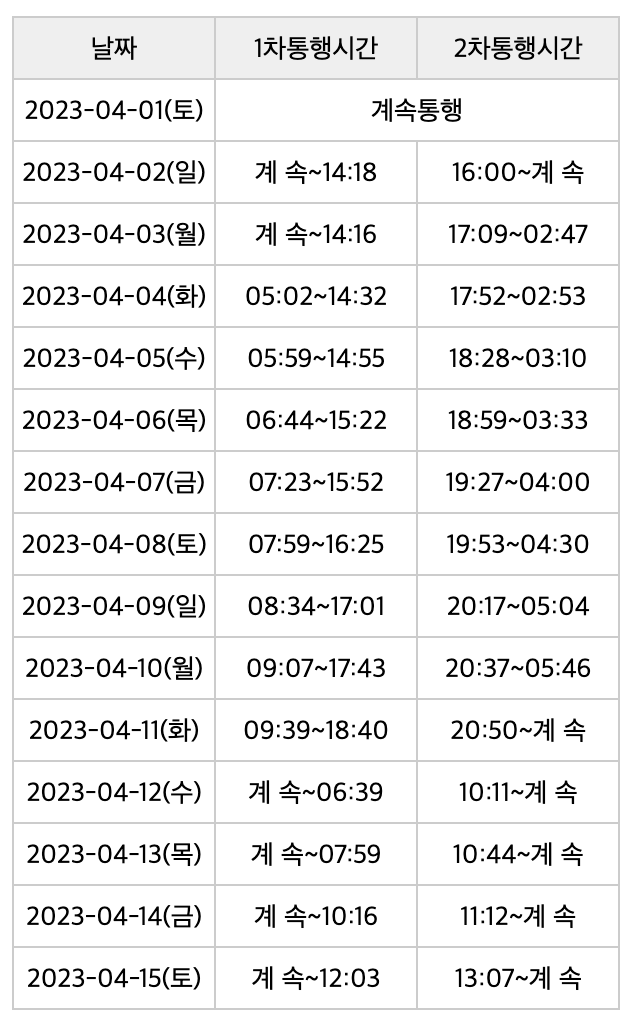 제부도-2023년-4월-물때시간표