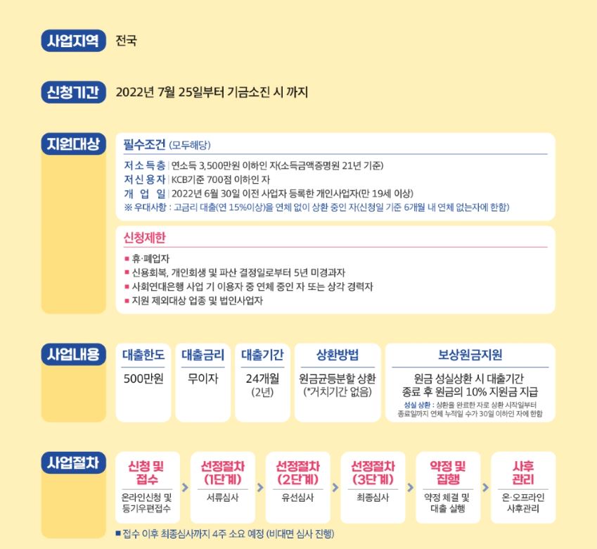 소상공인희망대출저신용