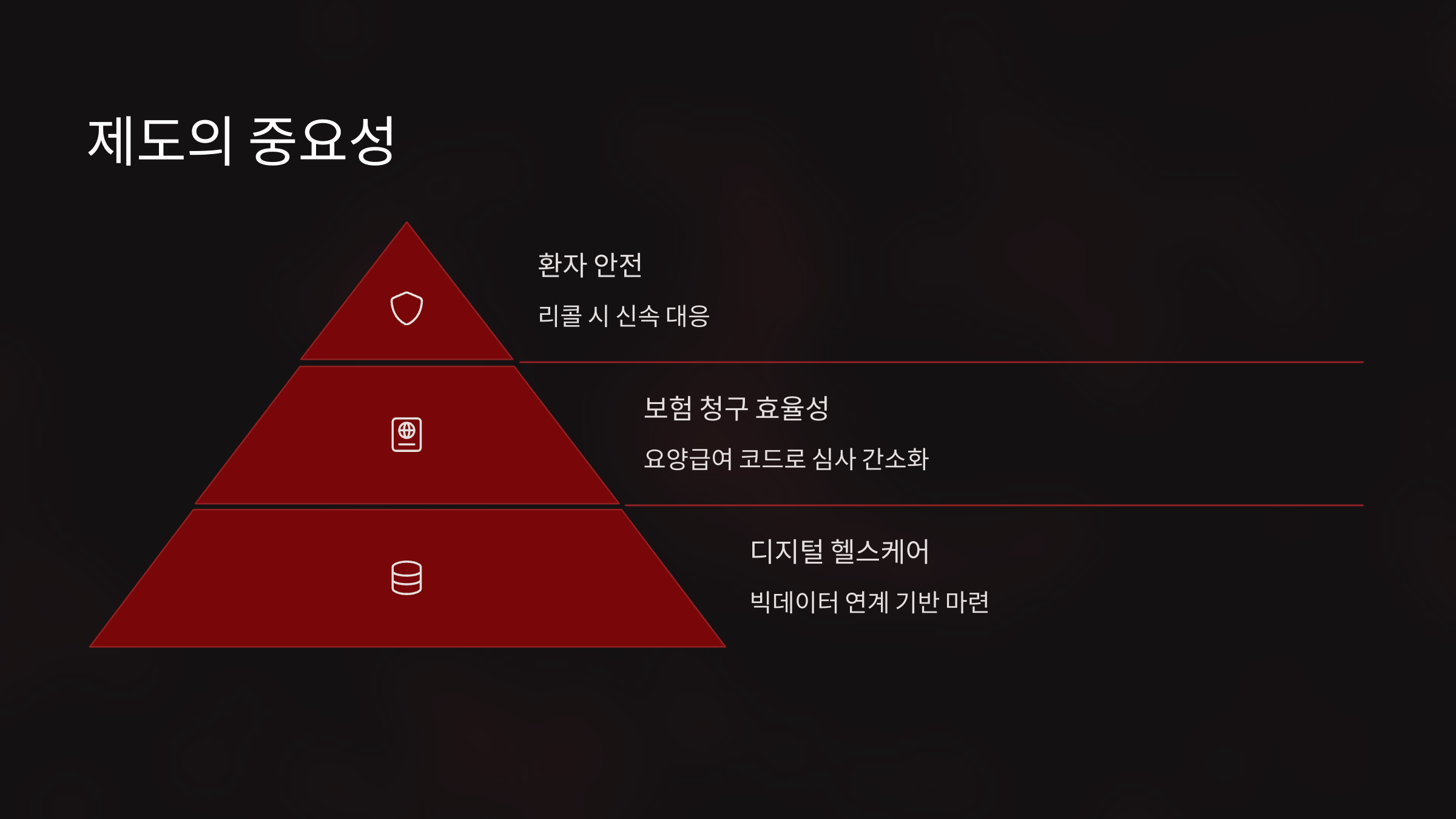 의료기기 정보 등록, 중요성 이미지