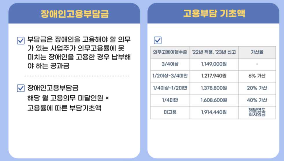 장애인 고용분단금