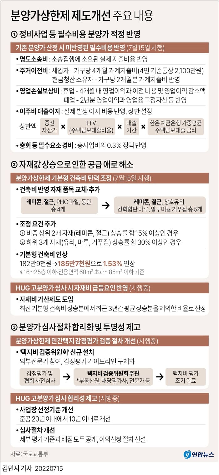 국토부&#44; 개선된 분양가상한제 제도 7.15일부터 시행