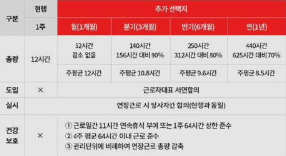 직업 세계의 재앙! 주 69시간 가능 1