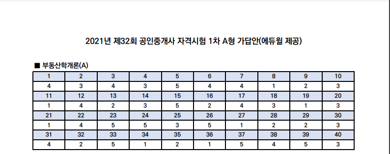  2021년 제 32회 공인중개사 시험 가답안 (1차 A형 B형)