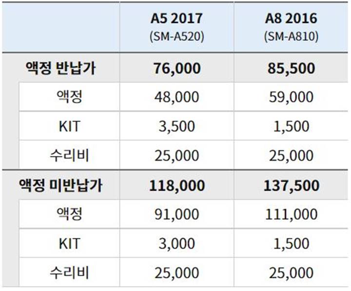 A5-2017-A8-2016-액정-교체-비용